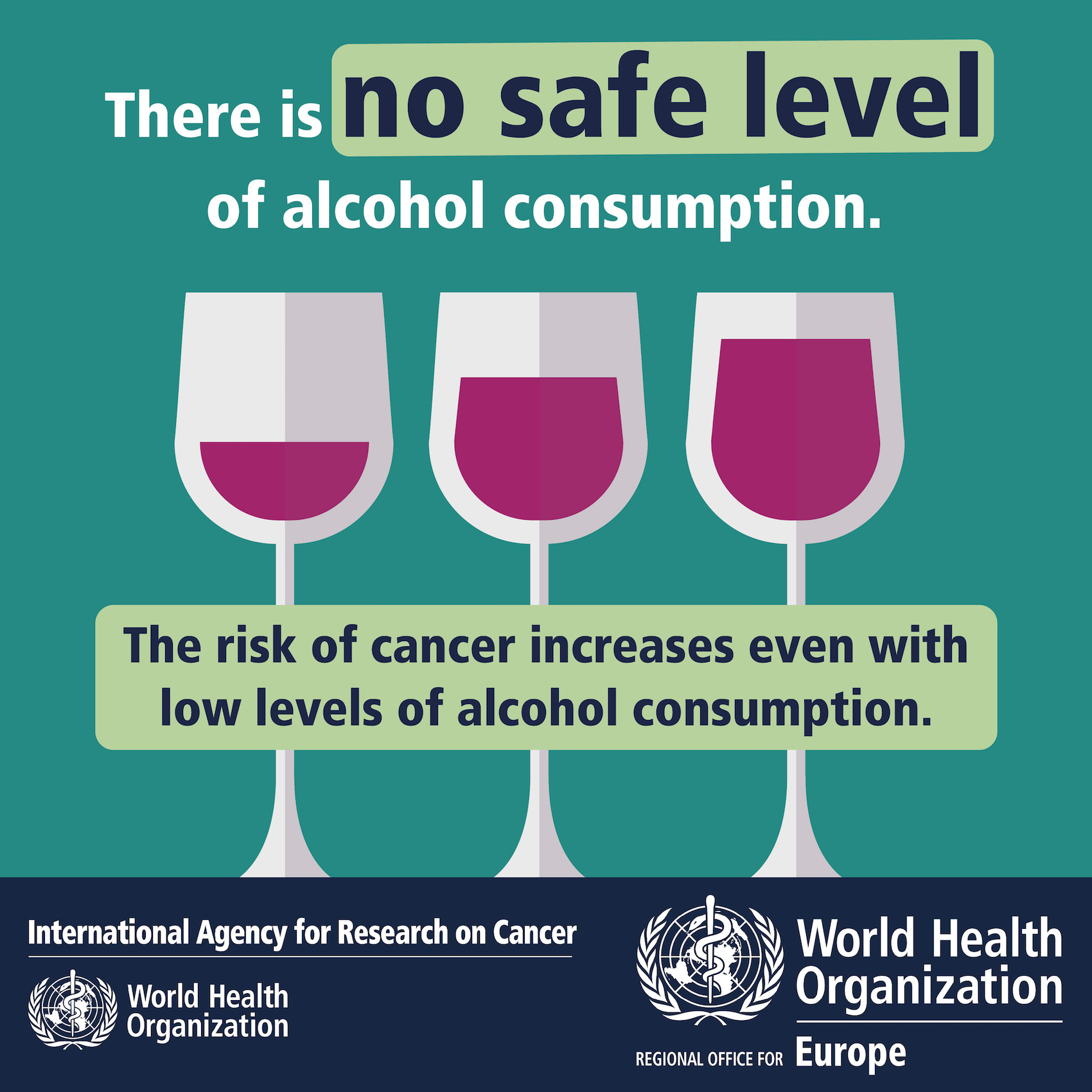 European Awareness Week on Alcohol-Related Harm 2020 – IARC