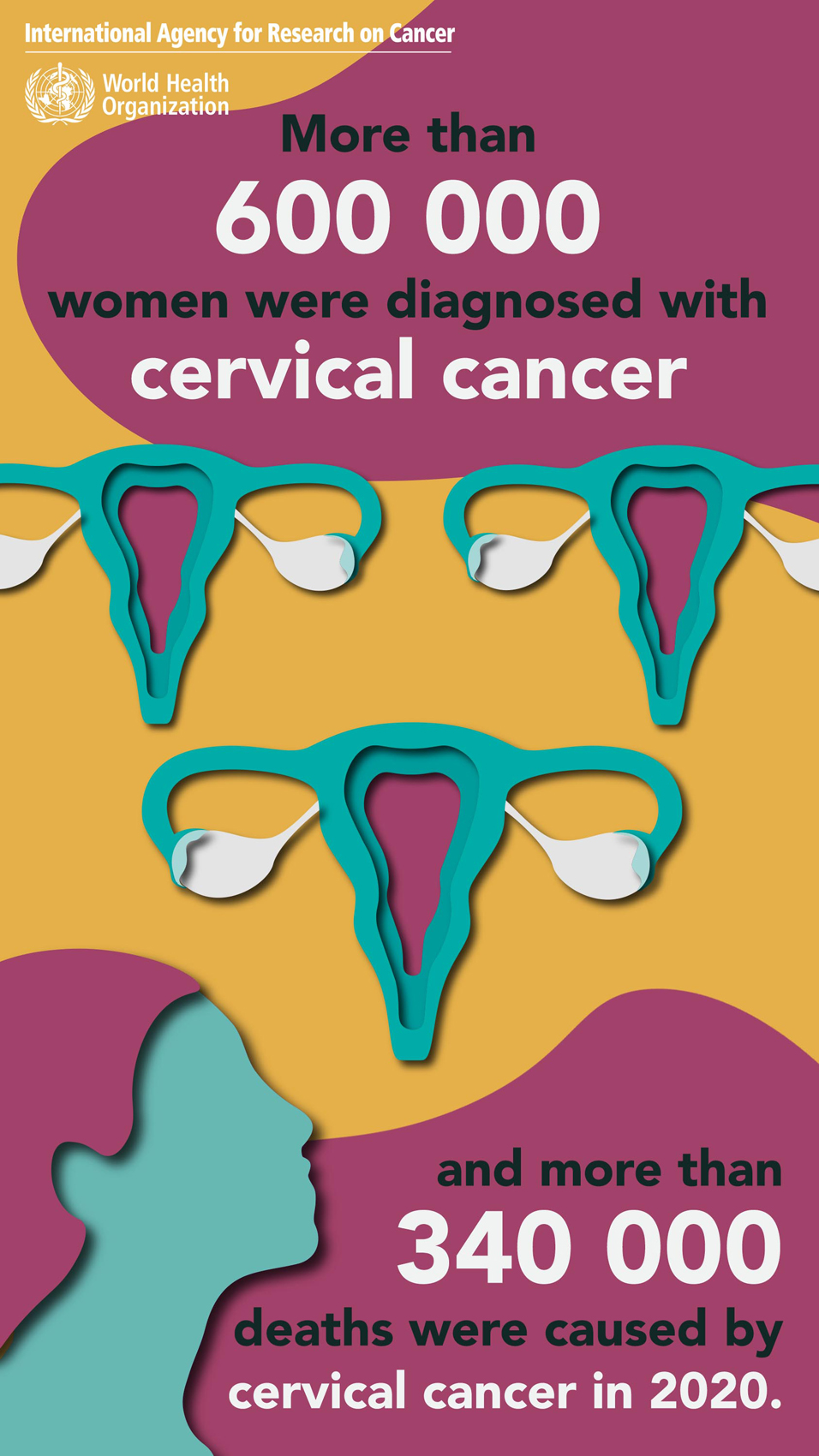 Cervical Cancer Awareness Month 2021 Iarc 