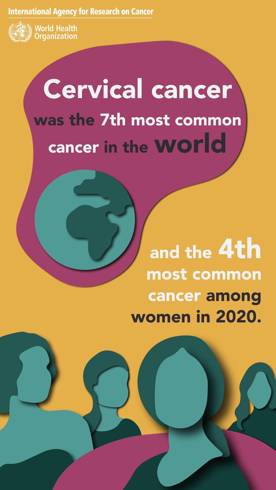 Cervical Cancer Awareness Month 2021 Iarc