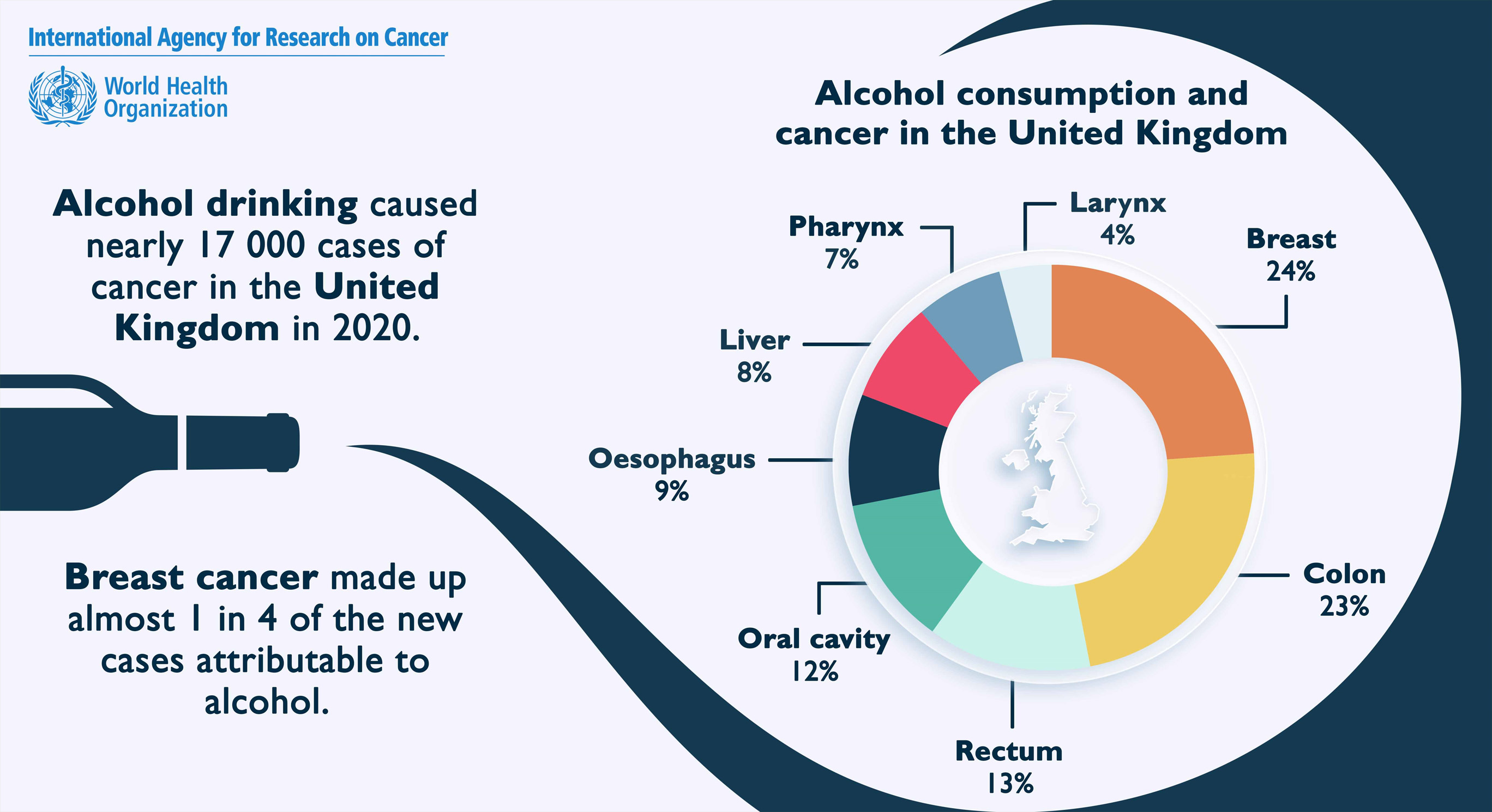 new research on alcohol