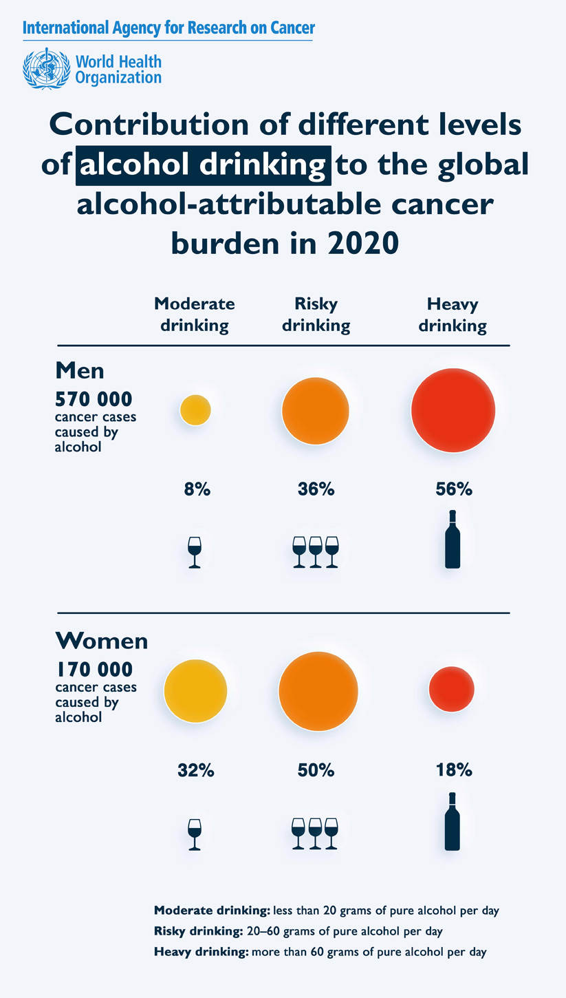 Latest global data on cancer burden and alcohol consumption – IARC