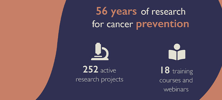 Key figures on IARC