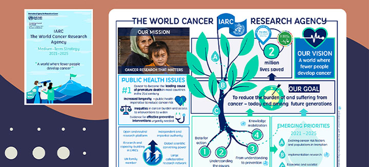 IARC Medium-Term Strategy (MTS) 2021–2025