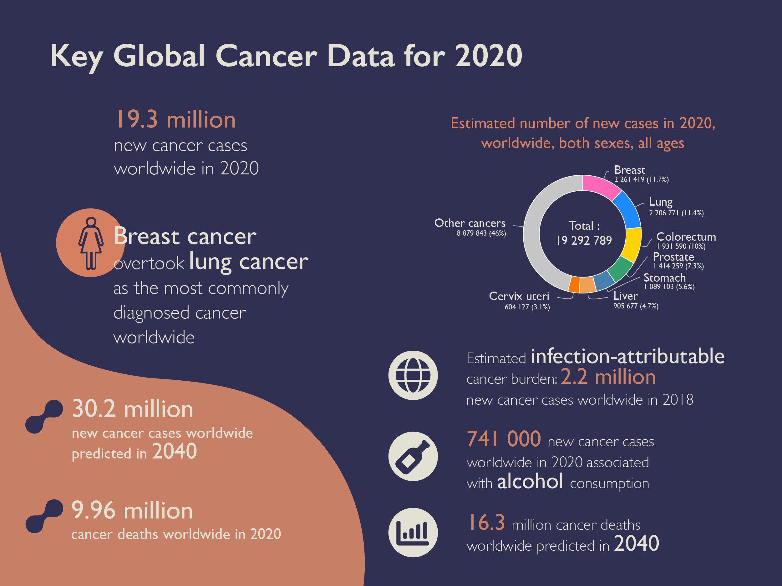 international agency for research on cancer (iarc)