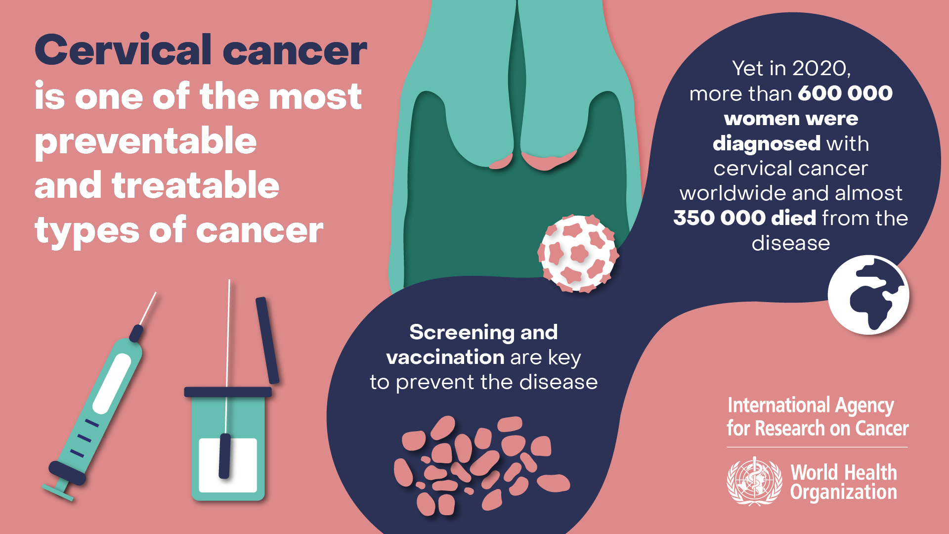 Iarc Marks Cervical Cancer Awareness Month 2022 Iarc