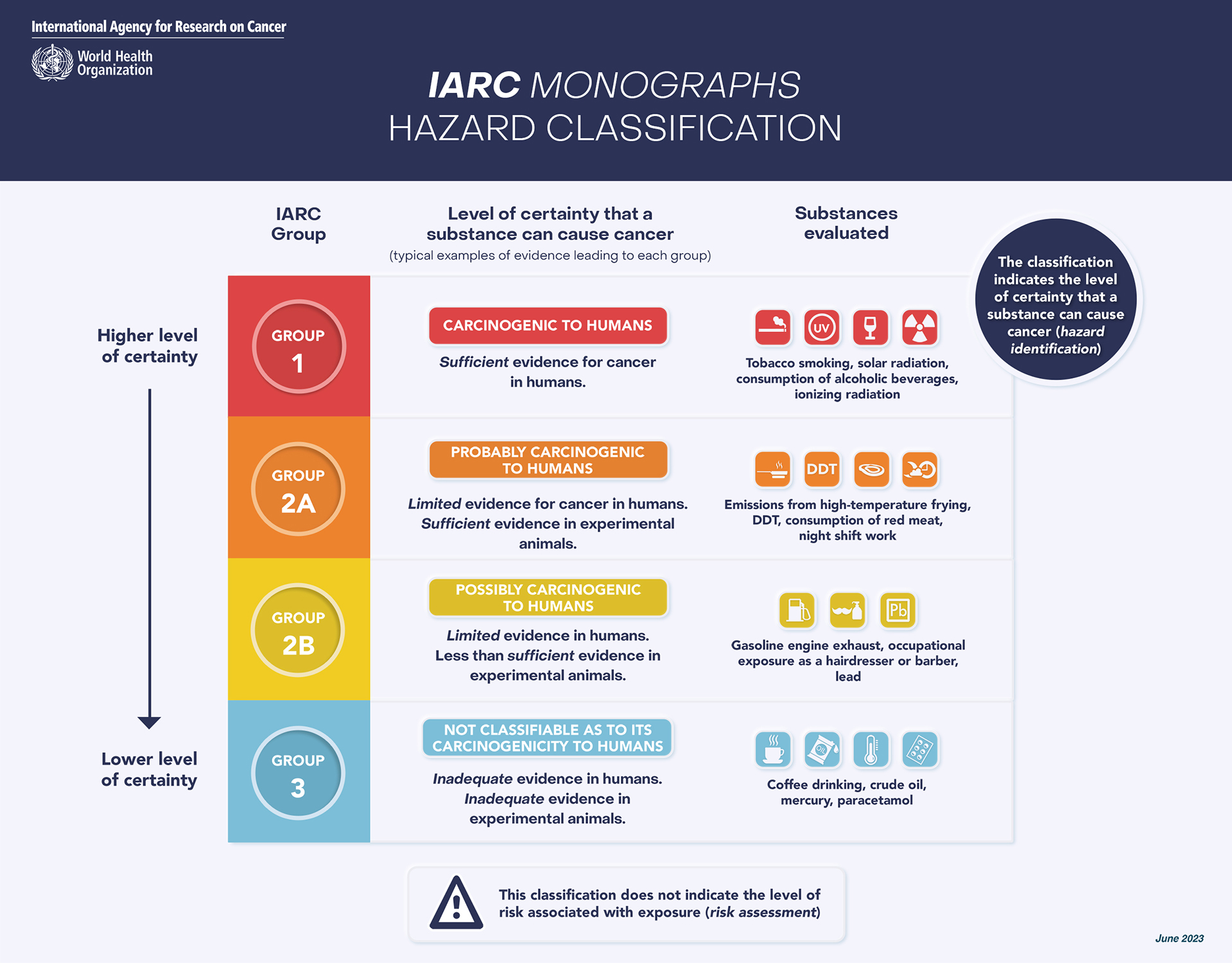 Aspartame hazard and risk assessment results released