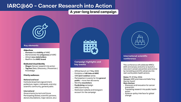 IARC@60 – Cancer Research into Action